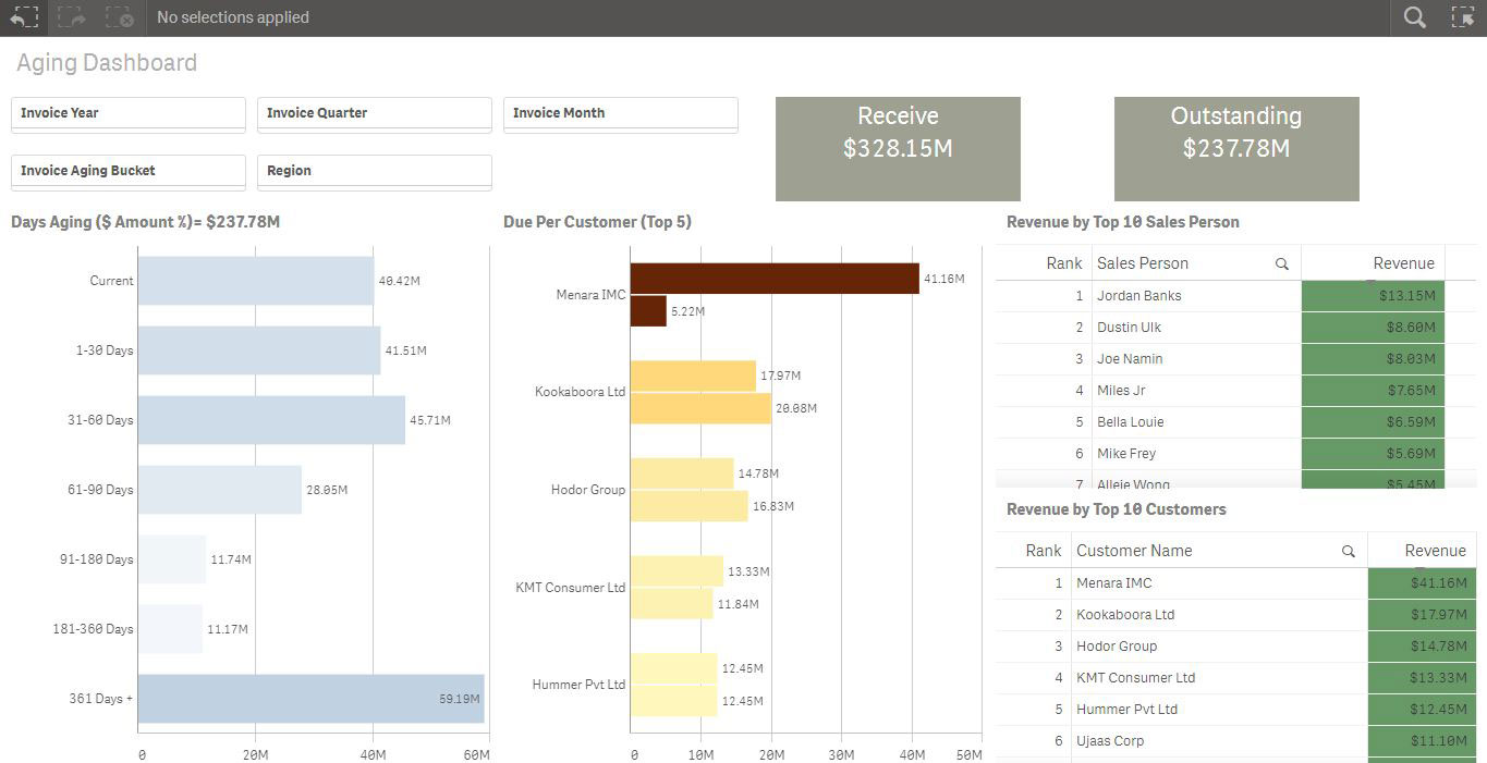 Oracle EBS Qlik Aging Dashboard
