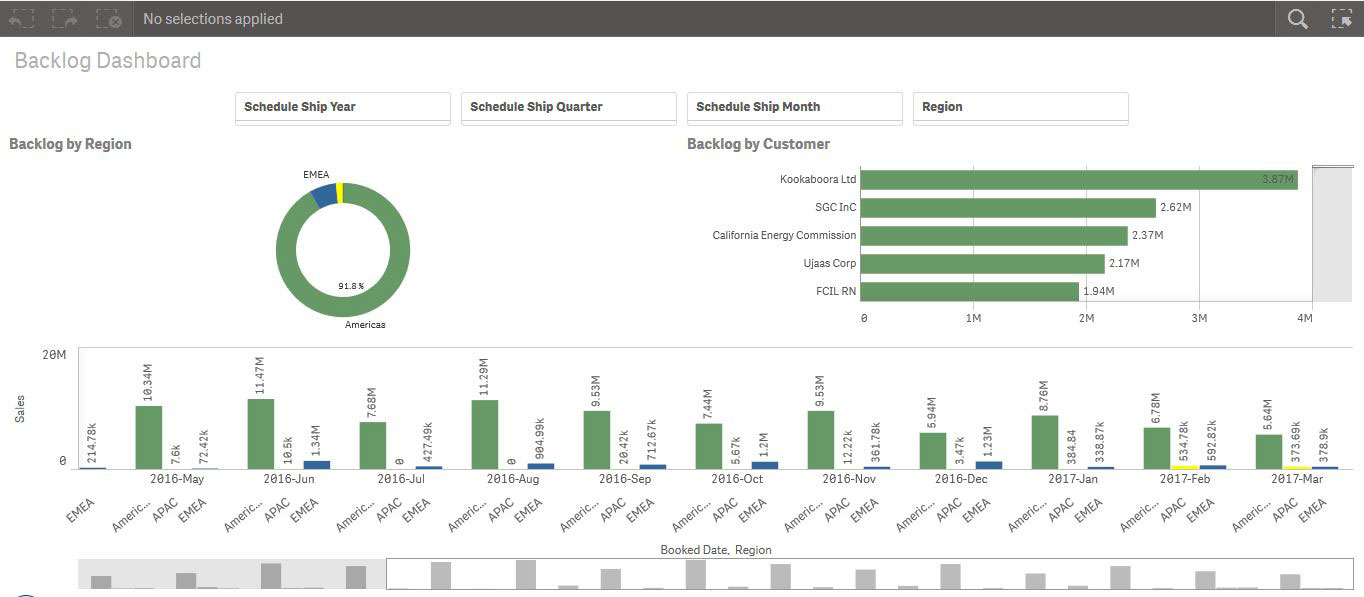 Oracle EBS Qlik Backlog Dashboard