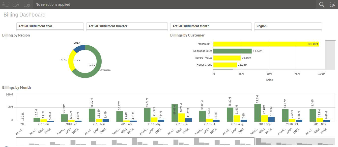 Oracle EBS Qlik Billing Dashboard