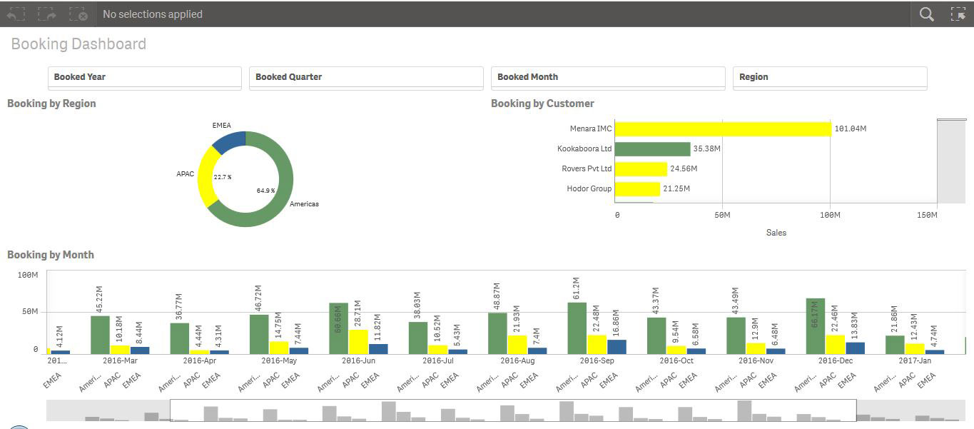 Oracle EBS Qlik Booking Dashboard