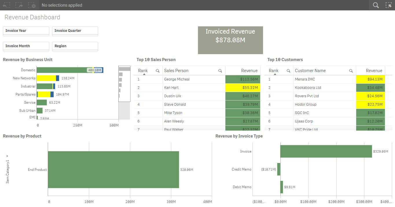 Oracle EBS Qlik Revenue Dashboard