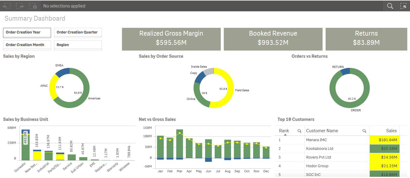 Oracle EBS Qlik Summary Dasboard